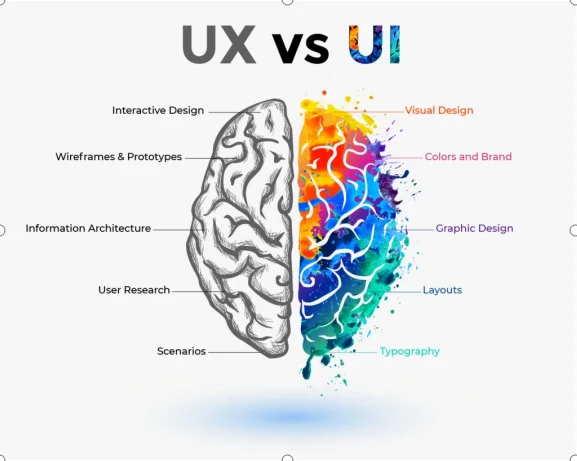 What is UX/UI?